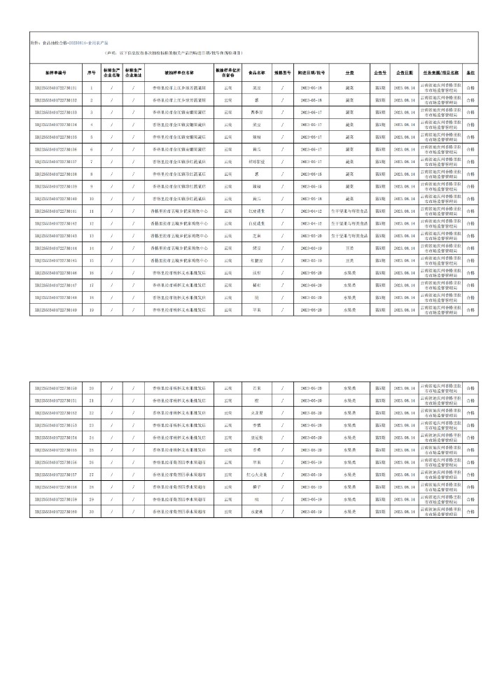 食品抽检合格-20230814-食用农产品_00.jpg