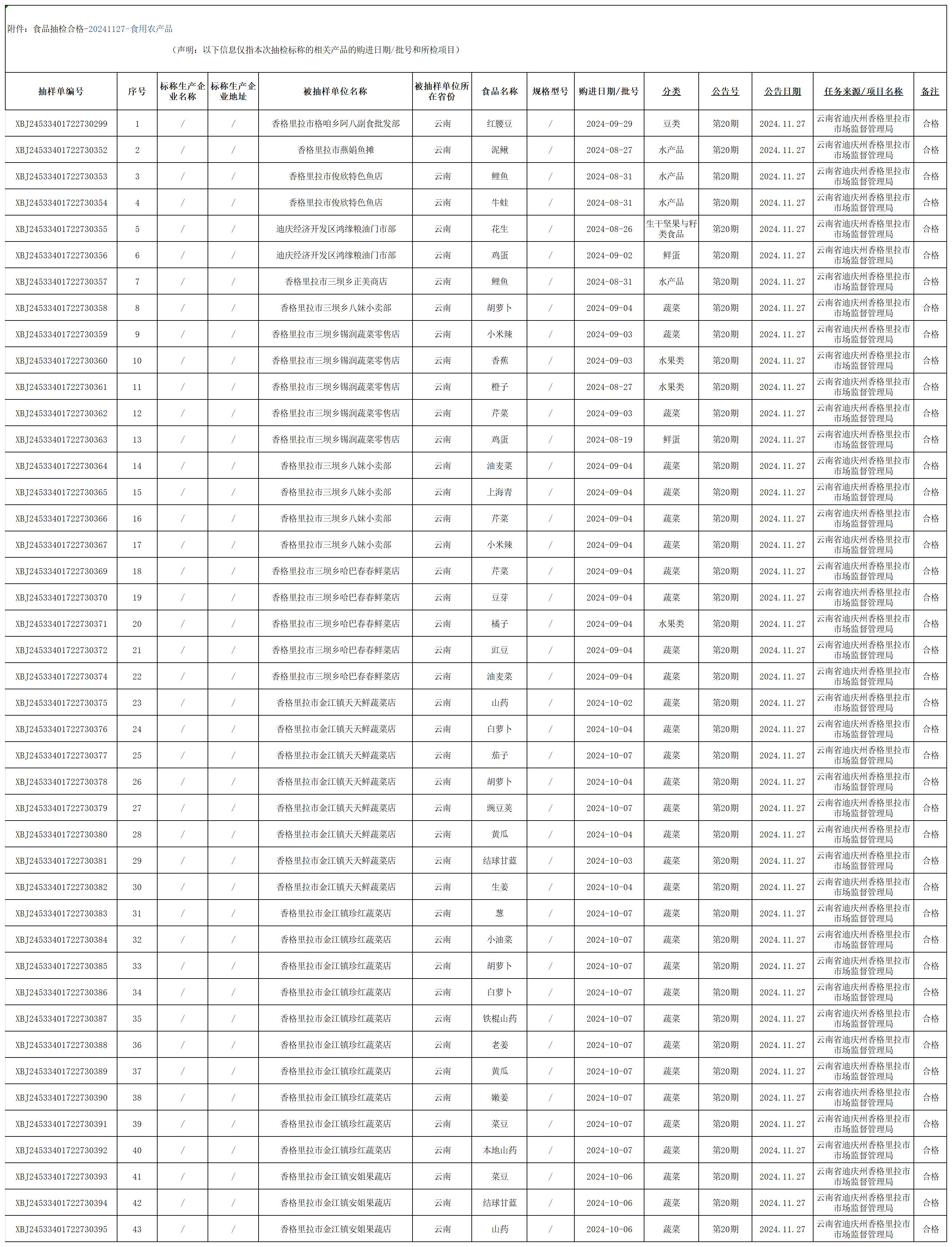 食品抽检合格-20241127-食用农产品_Sheet1.jpg