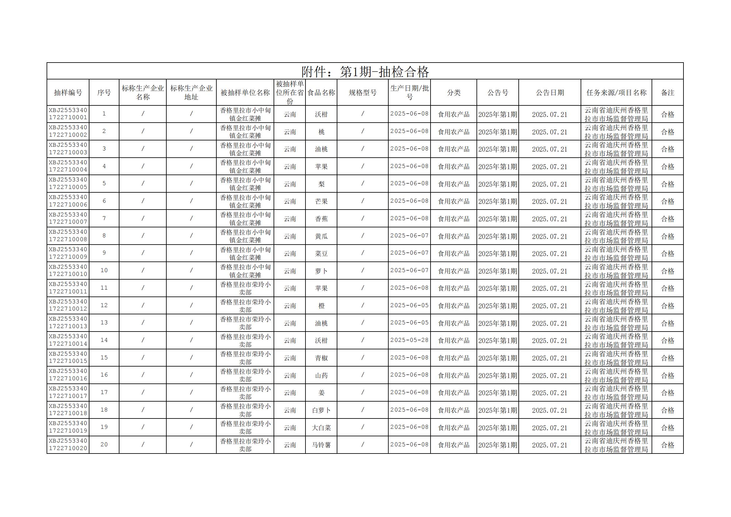 1753168001087084604.jpg 附件:第1期-抽检合格_00.jpg