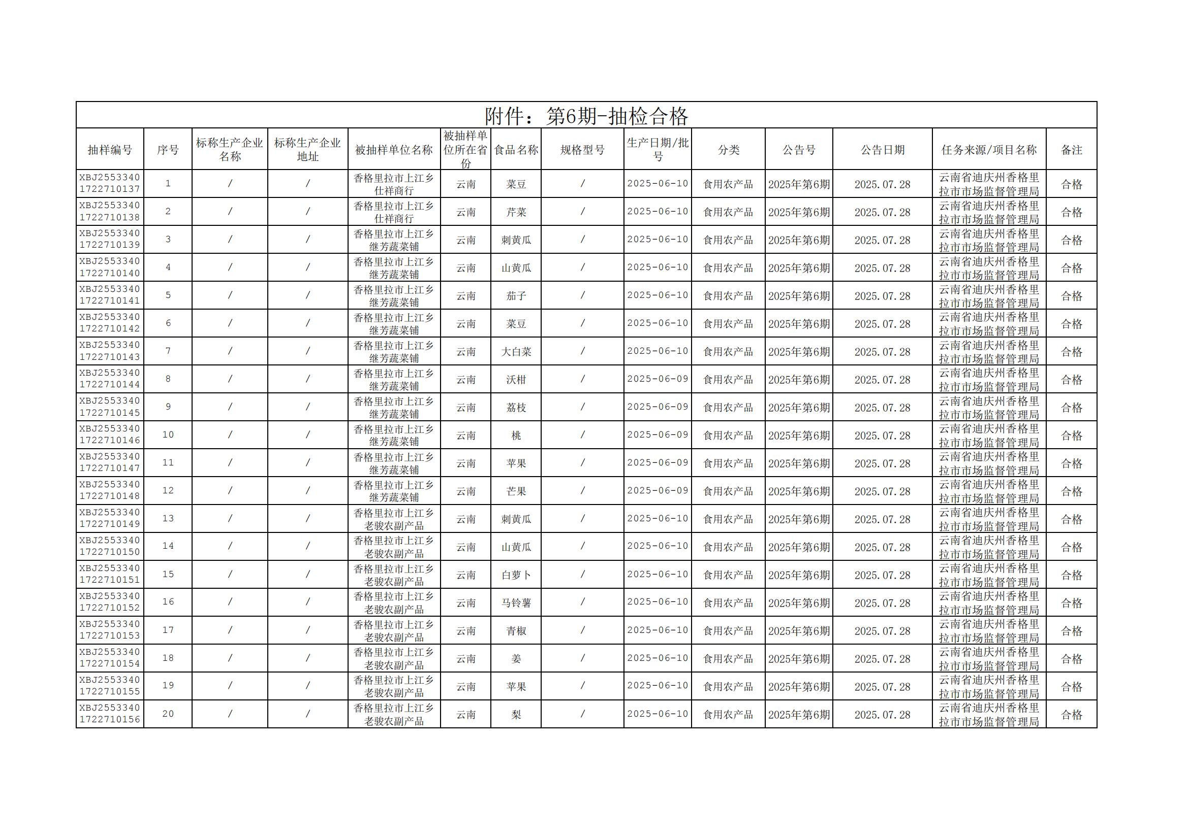 1753694298109000402.jpg 附件:第6期-抽检合格_00.jpg