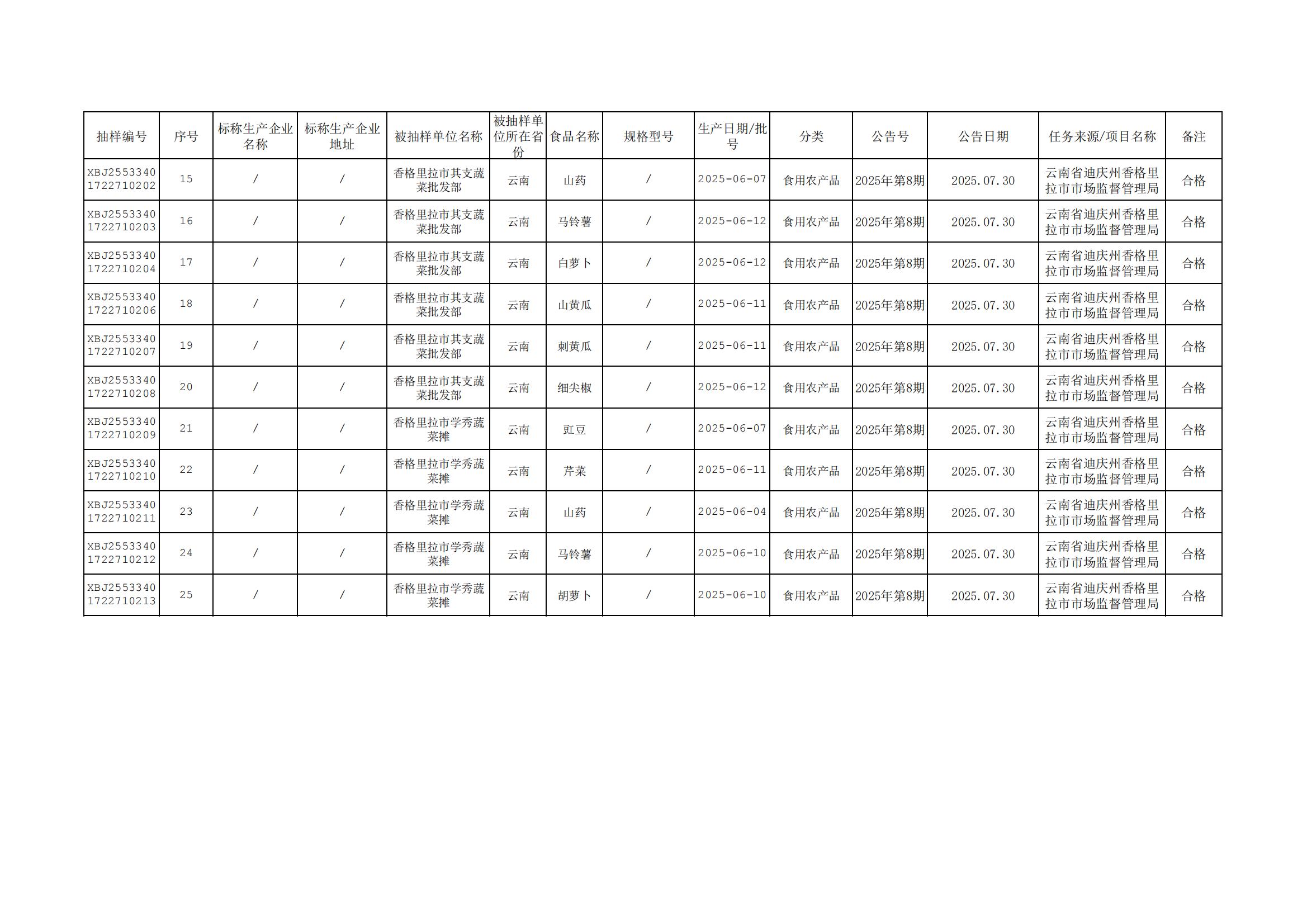 附件：第8期-抽检合格_01.jpg