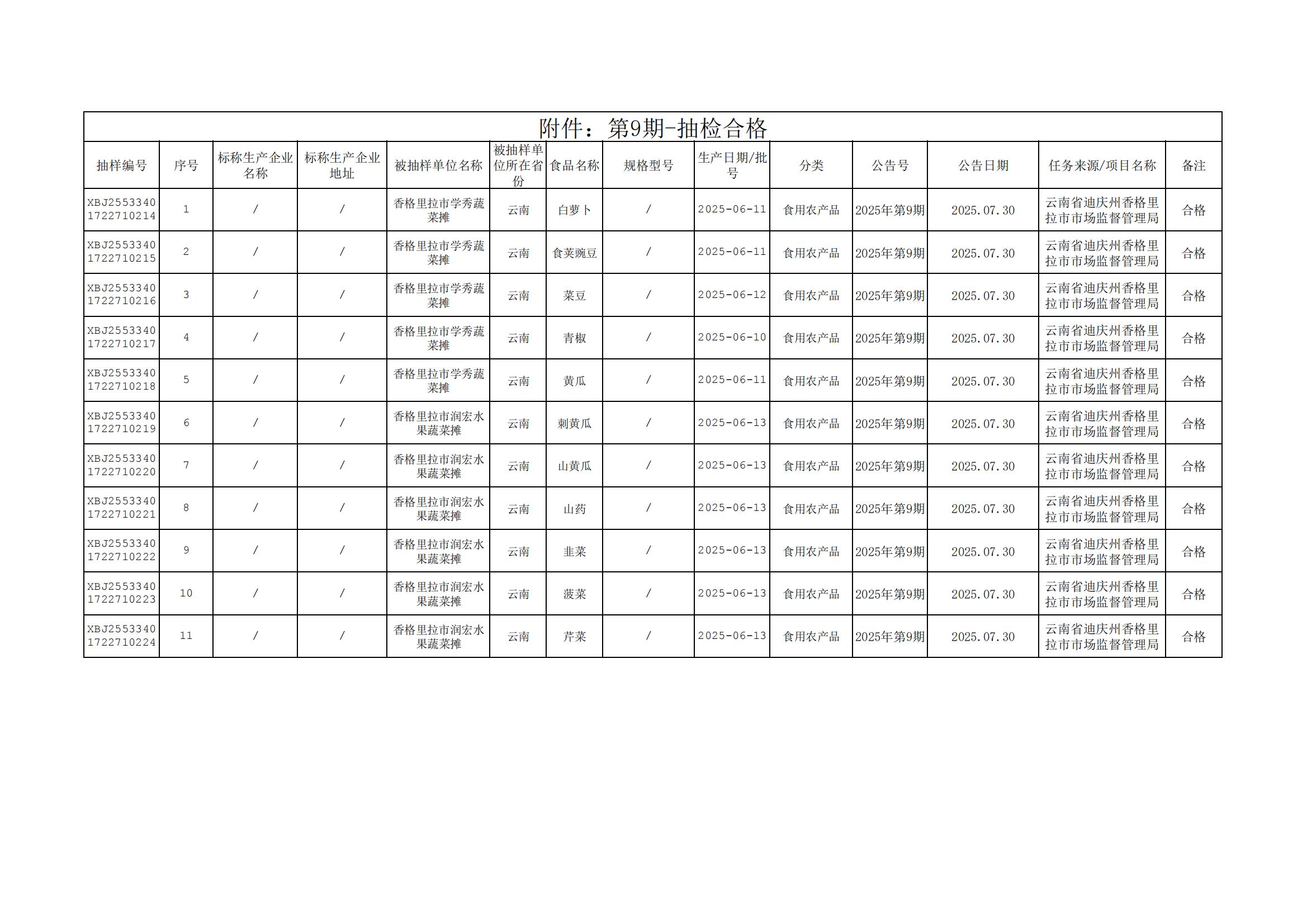 附件：第9期-抽检合格_00.jpg