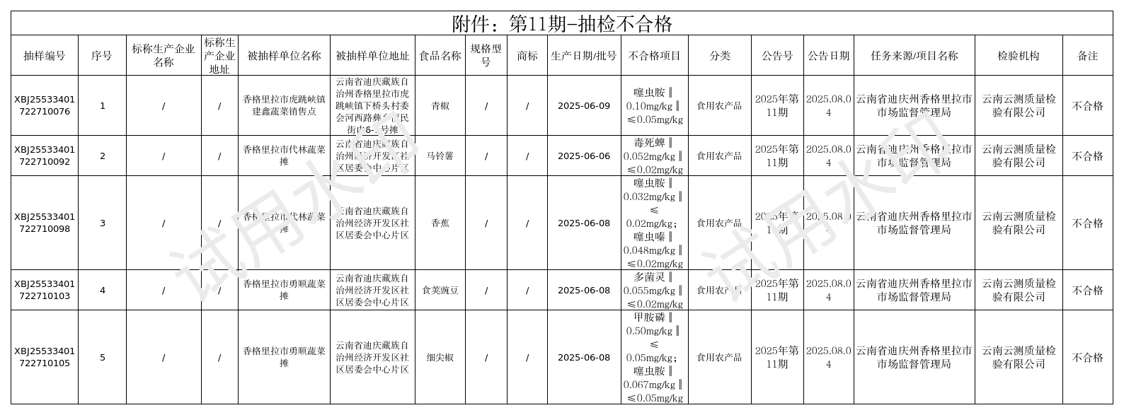 附件：第期11-抽检不合格_Sheet1.png