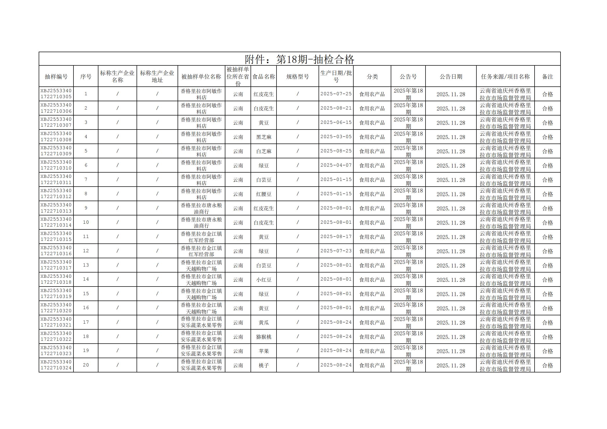 1764057766486006470.jpg 附件:第18期-抽检合格_00.jpg