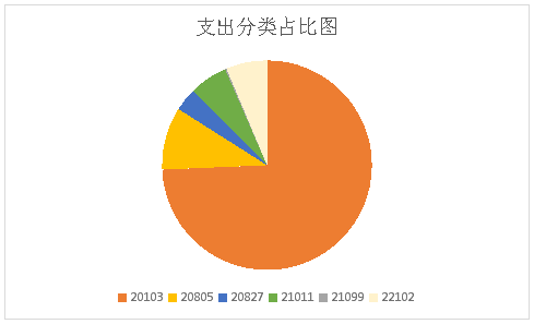 香格里拉市政务服务管理局2019年部门预算公开说明20190124091257255.002.png